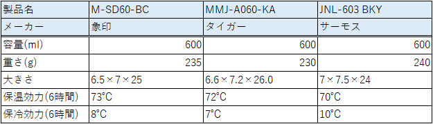 水筒比較表